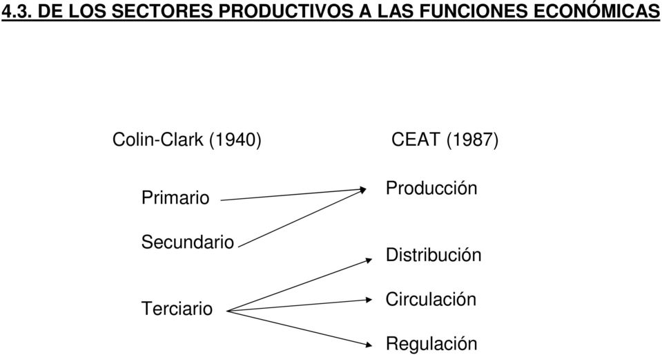 CEAT (1987) Primario Secundario Terciario