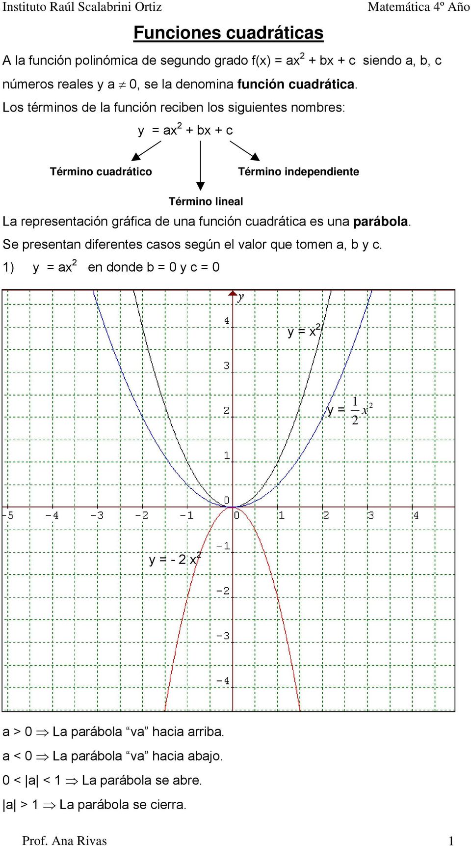 Los términos de l función reciben los siguientes nombres: y + b + c Término cudrático Término independiente Término linel L