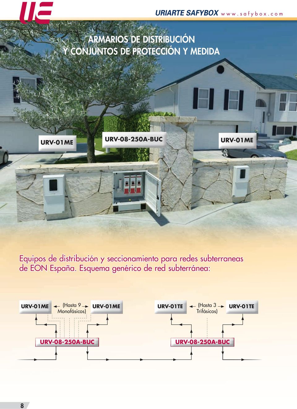 URV-01ME Equipos de distribución y seccionamiento para redes subterraneas de EON España.