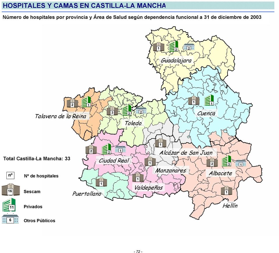 2 Toledo Cuenca Total Castilla-La Mancha: 33 nº Nº de hospitales 6 Sescam Puertollano 2 2