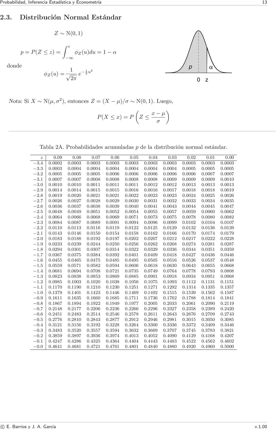 Luego, ( P(X x) = P Z x µ ) σ Tabla 2A. Probabilidades acumuladas p de la distribución normal estándar. z 0.09 0.08 0.07 0.06 0.05 0.04 0.03 0.02 0.01 0.00 3.4 0.0002 0.0003 0.0003 0.0003 0.0003 0.0003 0.0003 0.0003 0.0003 0.0003 3.