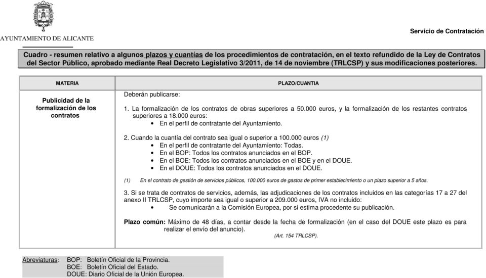 La formalización de los contratos de obras superiores a 50.000 euros, y la formalización de los restantes contratos superiores a 18.000 euros: En el perfil de contratante del Ayuntamiento. 2.