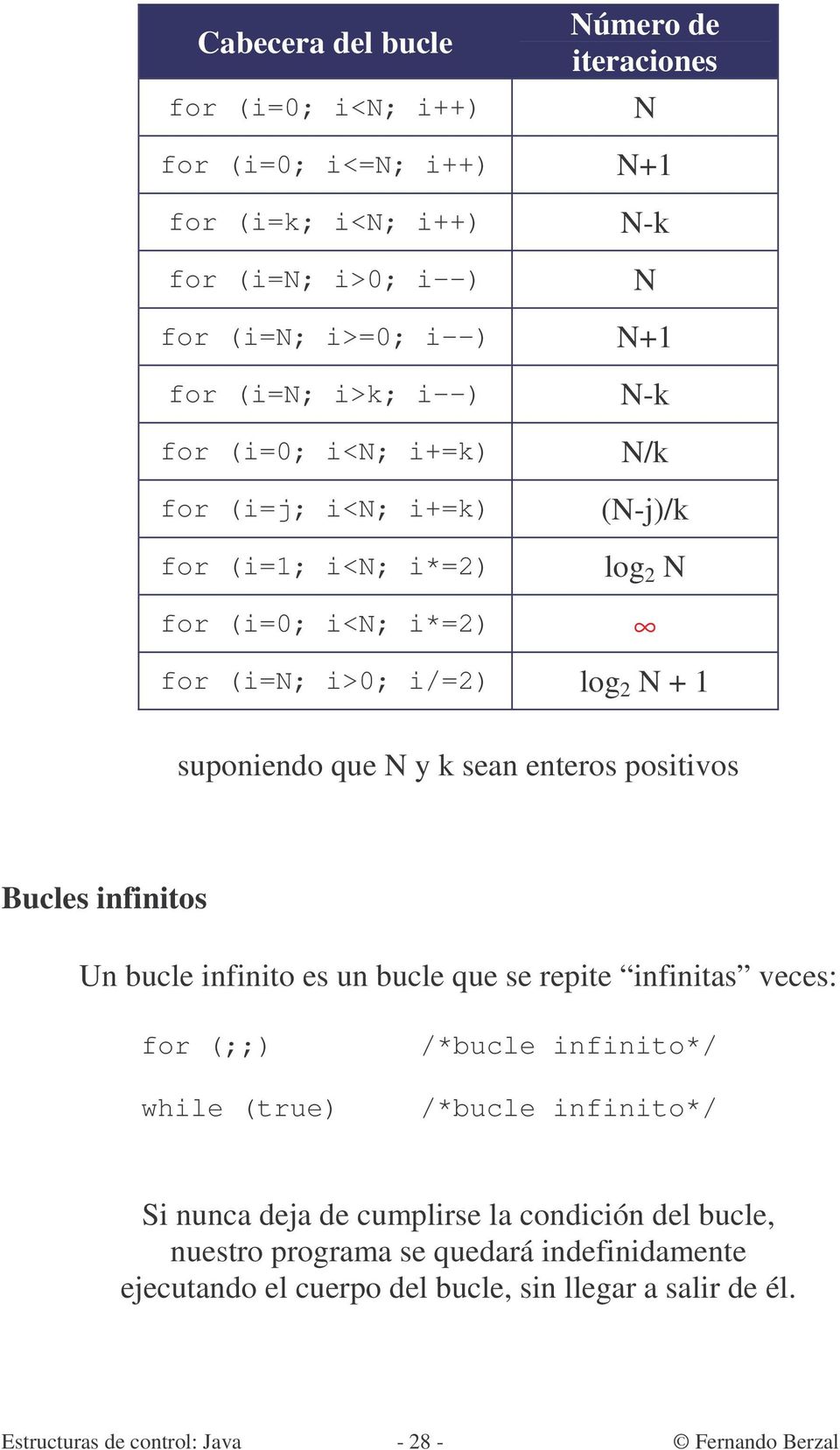 enteros positivos Bucles infinitos Un bucle infinito es un bucle que se repite infinitas veces: for (;;) while (true) /*bucle infinito*/ /*bucle infinito*/ Si nunca deja de