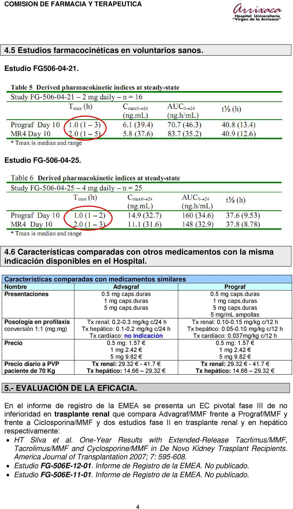 duras 0.5 mg caps.duras 1 mg caps.duras 5 mg caps.duras Posología en profilaxis conversión 1:1 (mg:mg) Tx renal: 0.2-0.3 mg/kg c/24 h Tx hepático: 0.1-0.