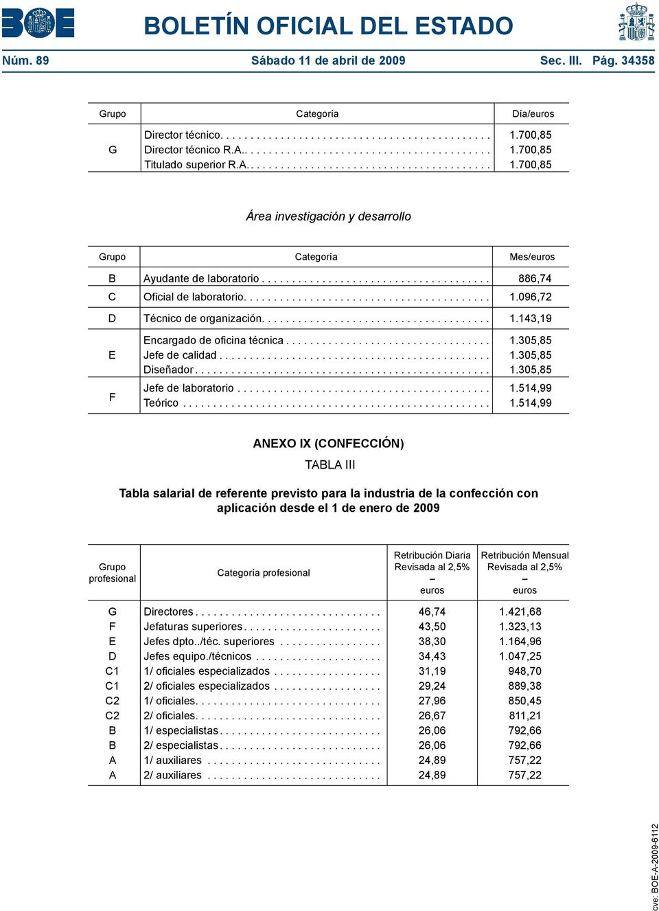 .. 1.514,99 ANXO IX (CONCCIÓN) TABLA III Tabla salarial de referente previsto para la industria de la confección con aplicación desde el 1 de enero de 2009 Categoría Retribución iaria Revisada al