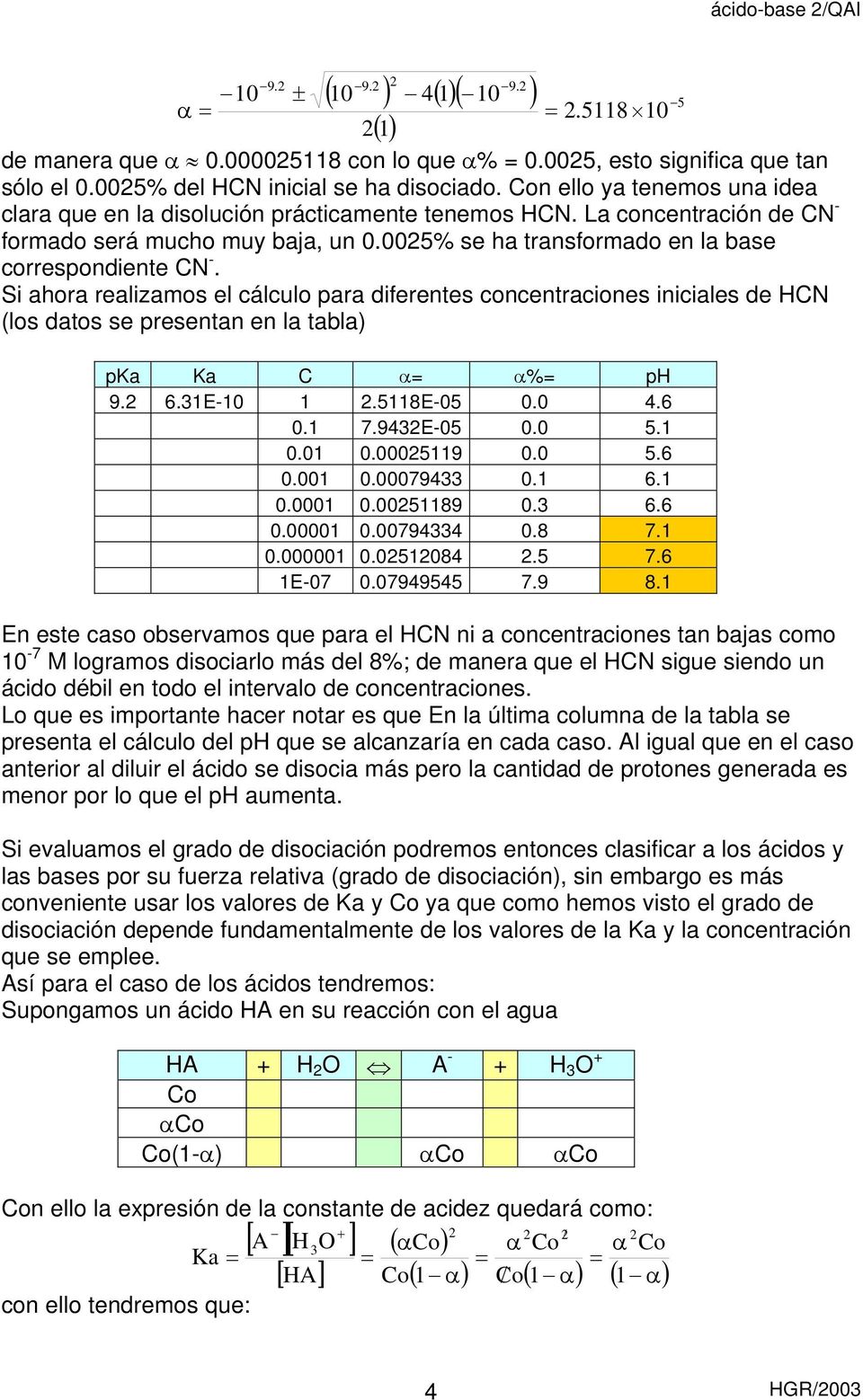 Si ahora realizamos el cálculo para diferentes concentraciones iniciales de HCN (los datos se presentan en la tabla) pka Ka C α= α%= ph 9. 6.31E-10 1.5118E-05 0.0 4.6 0.1 7.943E-05 0.0 5.1 0.01 0.
