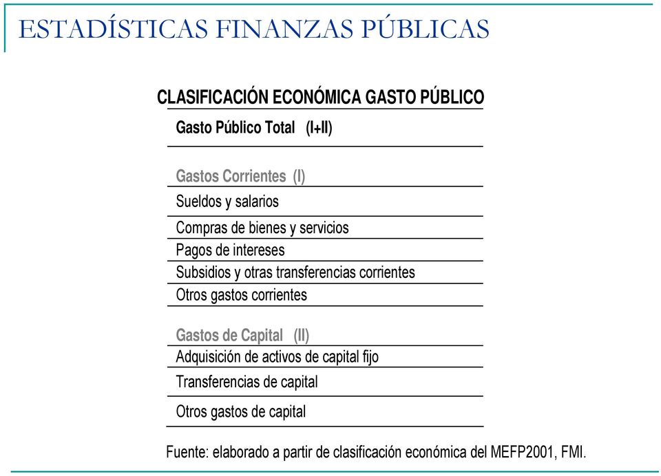 transferencias corrientes Otros gastos corrientes Gastos de Capital (II) Adquisición de activos de capital