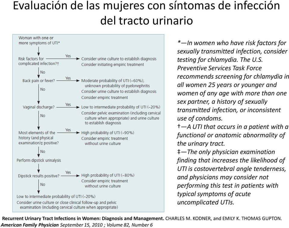inconsistent use of condoms. A UTI that occurs in a patient with a functional or anatomic abnormality of the urinary tract.