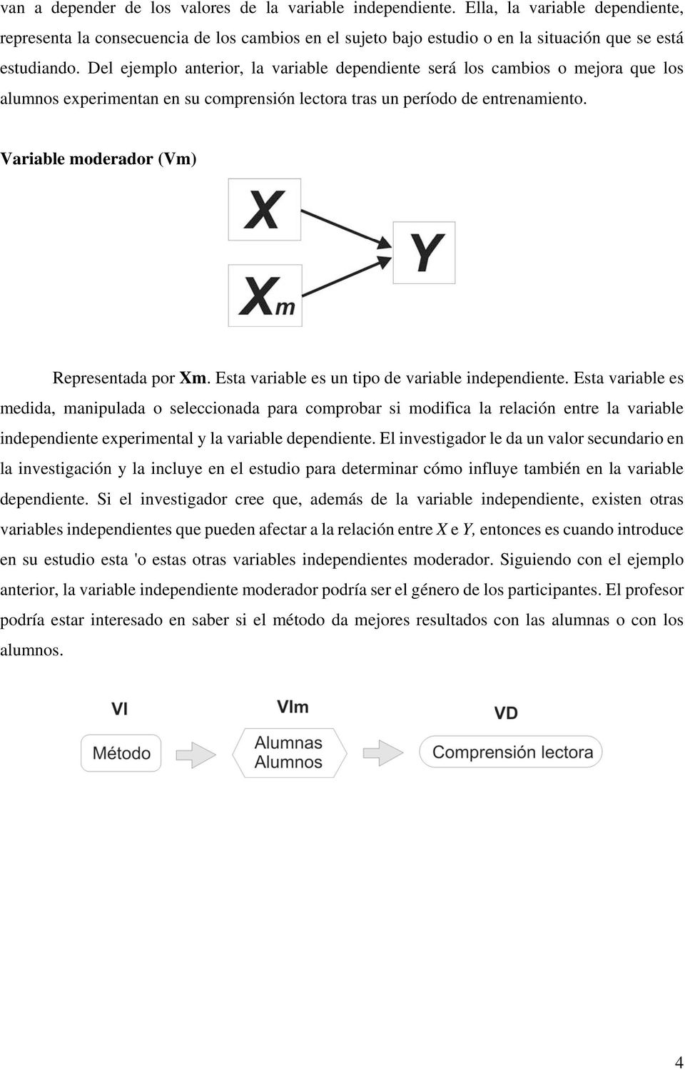 Variable moderador (Vm) Representada por Xm. Esta variable es un tipo de variable independiente.