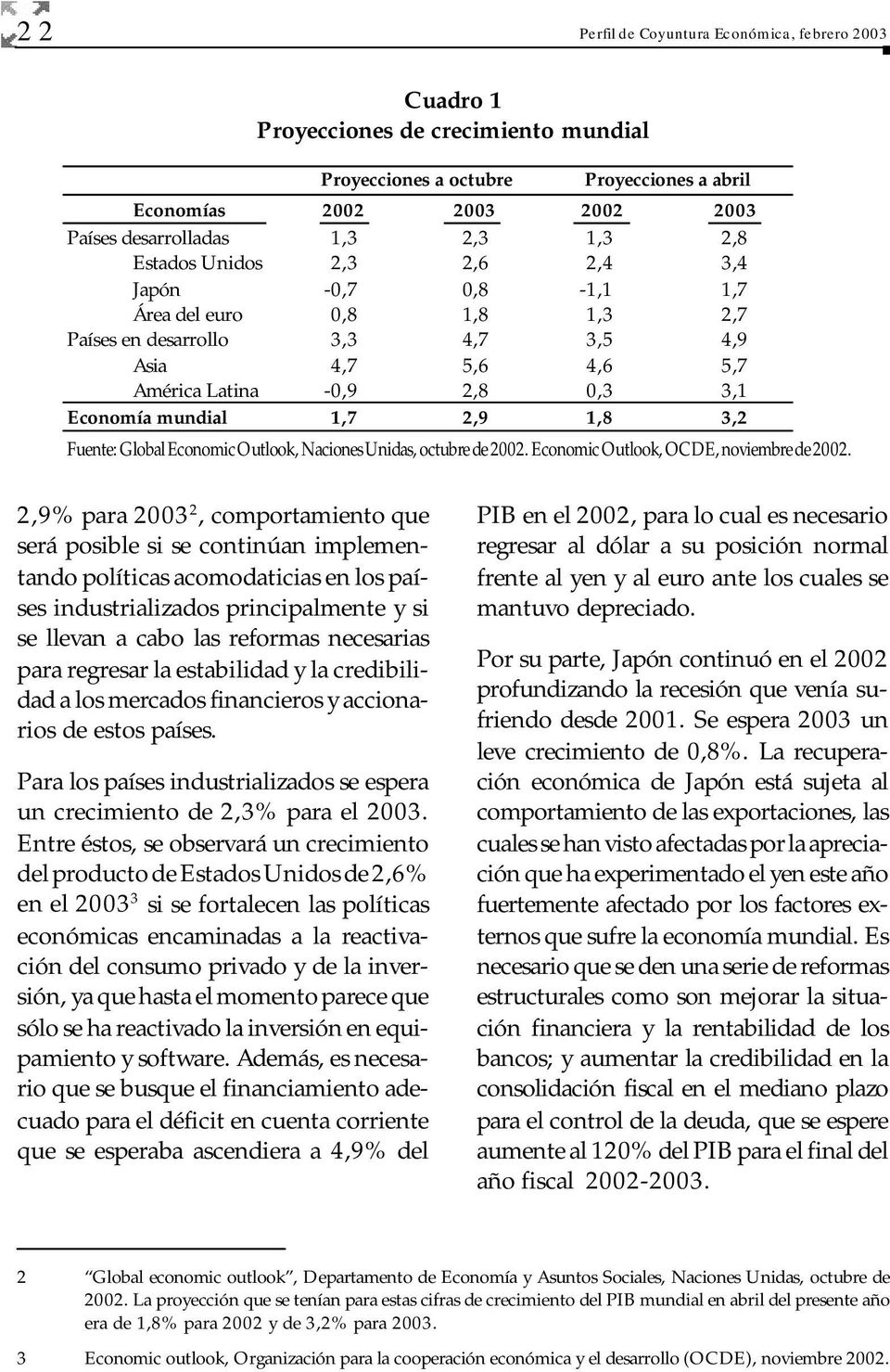 2,9 1,8 3,2 Fuente: Global Economic Outlook, Naciones Unidas, octubre de 2002. Economic Outlook, OCDE, noviembre de 2002.