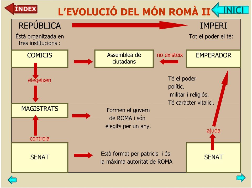 controla Formen el govern de ROMA i són elegits per un any.