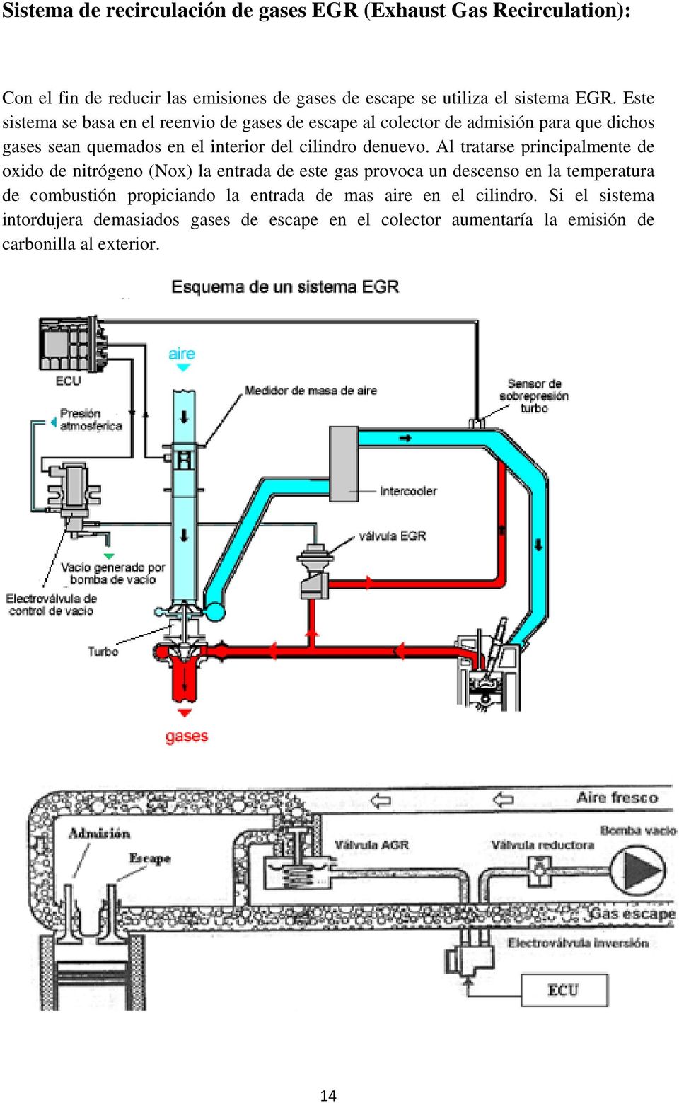 Al tratarse principalmente de oxido de nitrógeno (Nox) la entrada de este gas provoca un descenso en la temperatura de combustión propiciando la