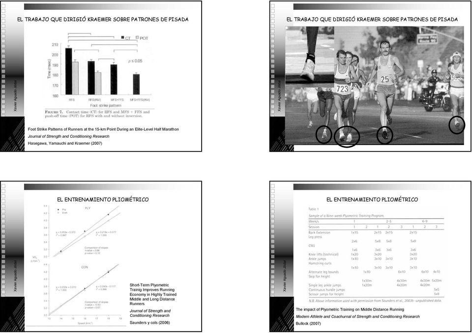 Strength and Conditioning Research Saunders y cols (2006) The impact of Plyometric Training