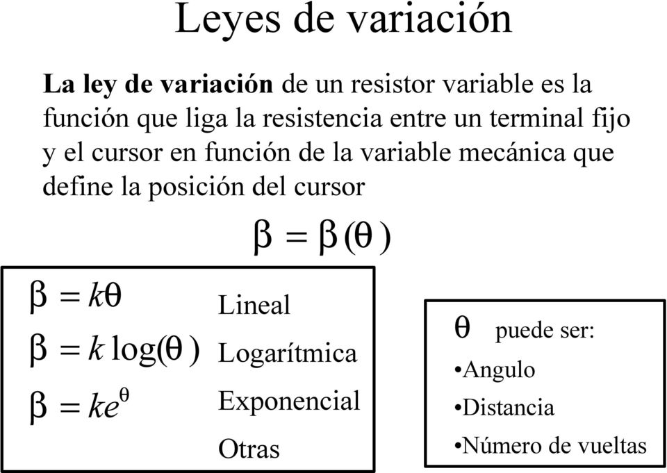 la variable mecánica que define la posición del cursor = = = kθ k ke log( θ) θ β
