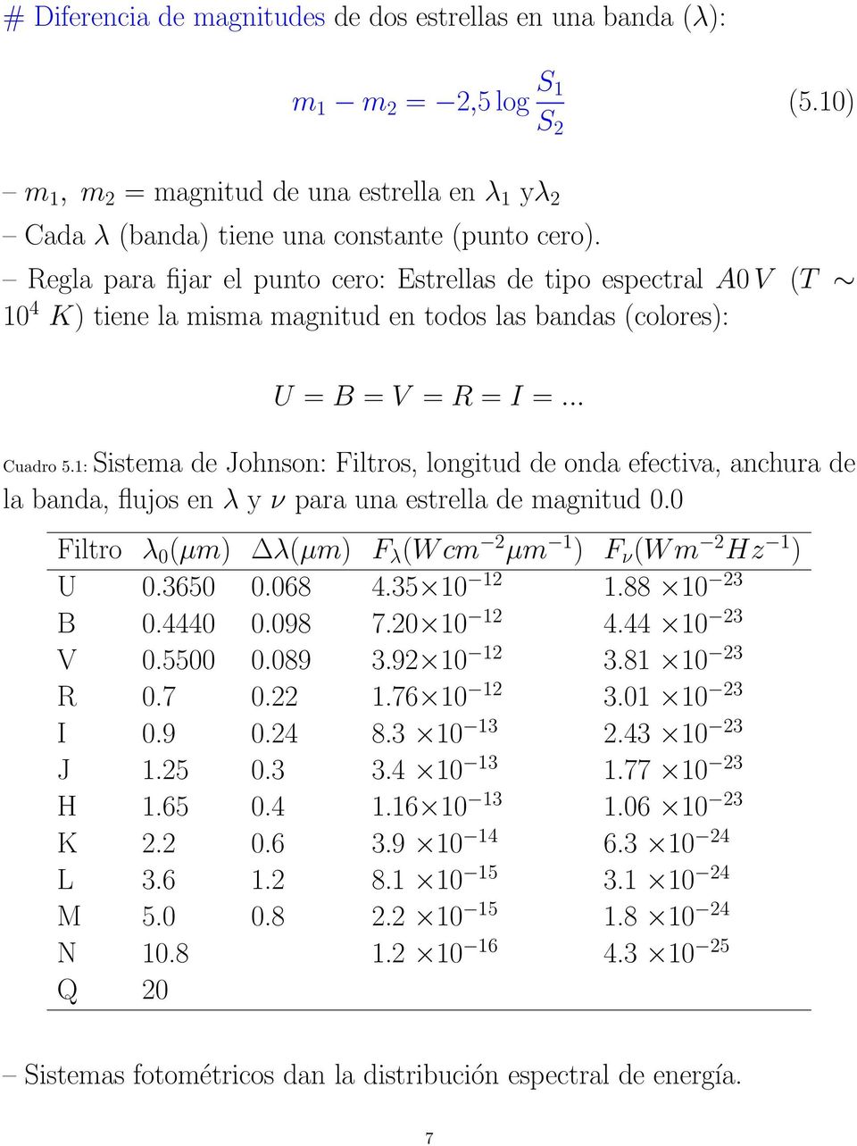 1: Sistema de Johnson: Filtros, longitud de onda efectiva, anchura de la banda, flujos en λ y ν para una estrella de magnitud 0.0 Filtro λ 0 (µm) λ(µm) F λ (W cm 2 µm 1 ) F ν (W m 2 Hz 1 ) U 0.3650 0.