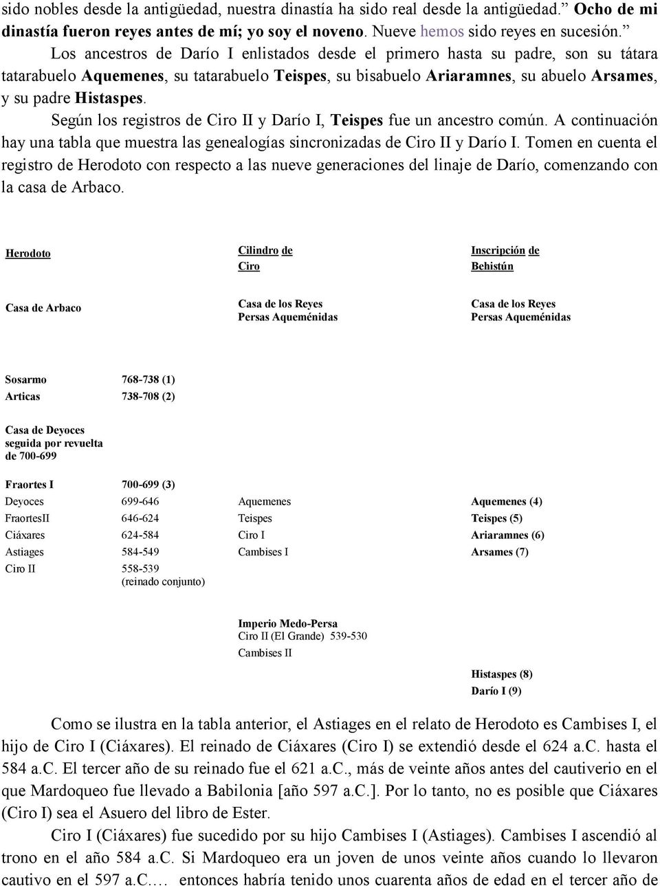 Según los registros de Ciro II y Darío I, Teispes fue un ancestro común. A continuación hay una tabla que muestra las genealogías sincronizadas de Ciro II y Darío I.