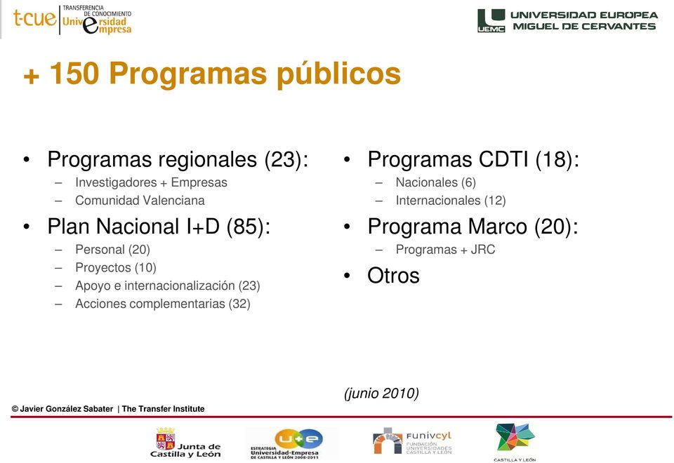 internacionalización (23) Acciones complementarias (32) Programas CDTI (18):