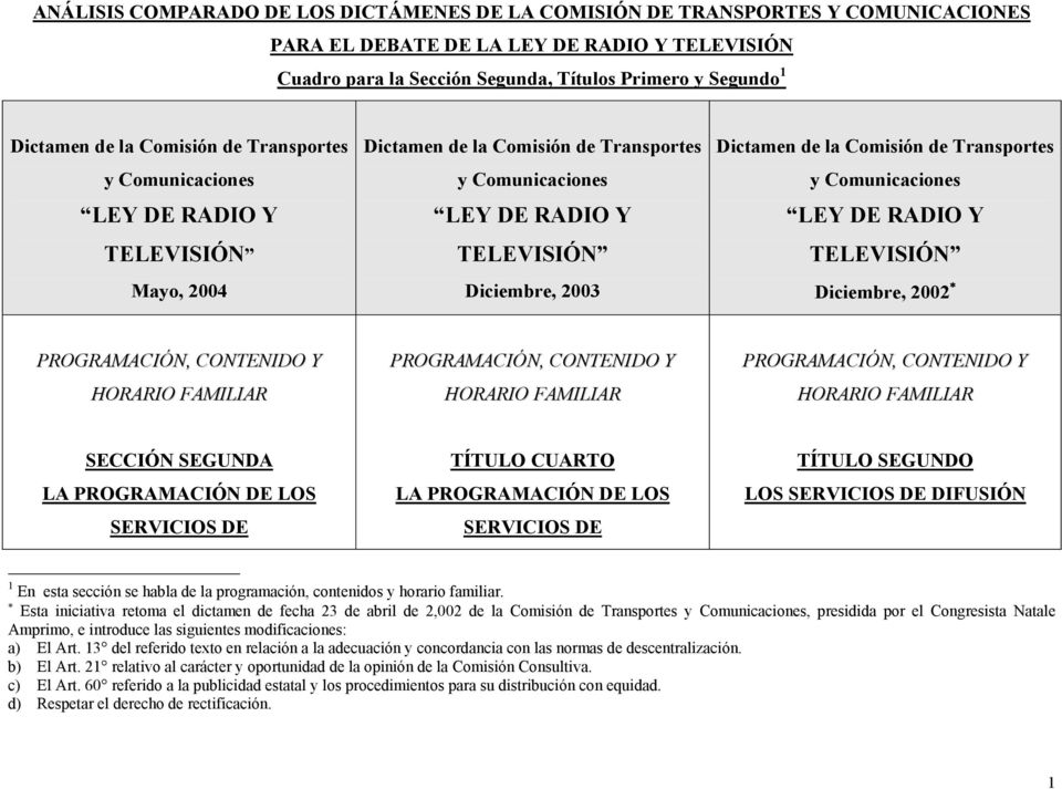 Comisión de Transportes y Comunicaciones LEY DE RADIO Y TELEVISIÓN Diciembre, 2002 PROGRAMACIÓN, CONTENIDO Y PROGRAMACIÓN, CONTENIDO Y PROGRAMACIÓN, CONTENIDO Y SECCIÓN SEGUNDA LA PROGRAMACIÓN DE LOS