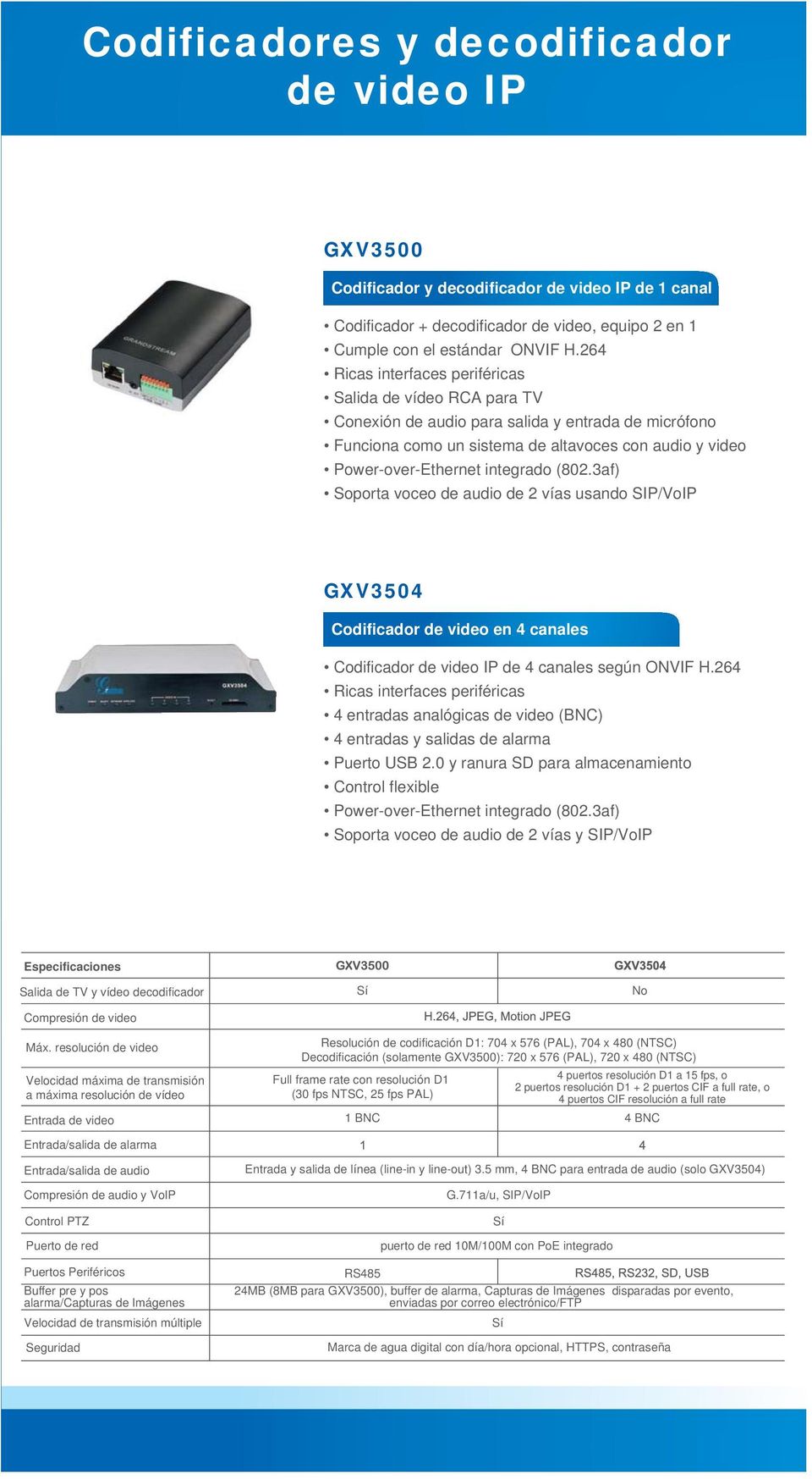 vías usando SIP/VoIP GXV3504 Codificador de video en 4 canales Codificador de video IP de 4 canales según ONVIF H.