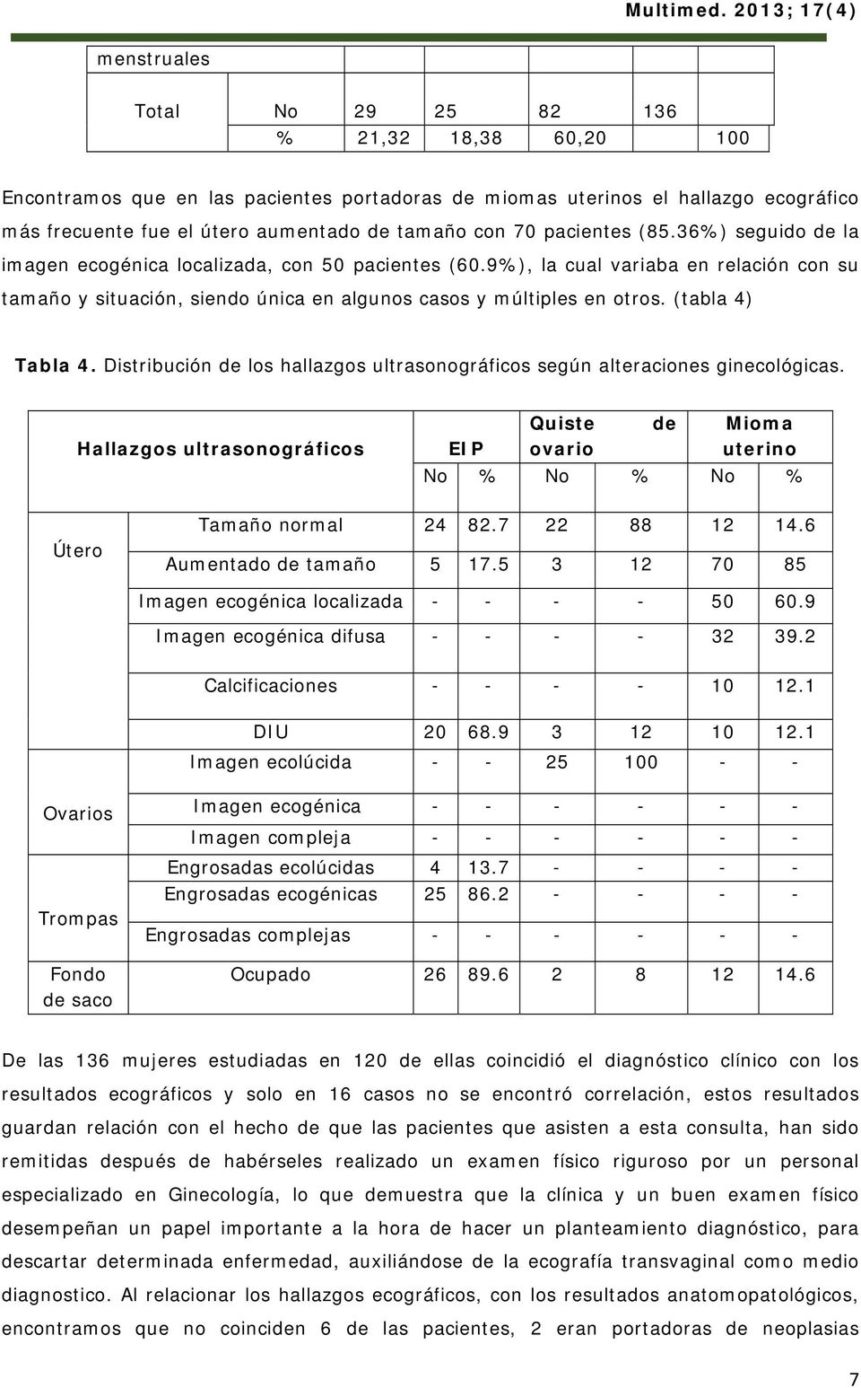 (tabla 4) Tabla 4. Distribución de los hallazgos ultrasonográficos según alteraciones ginecológicas.