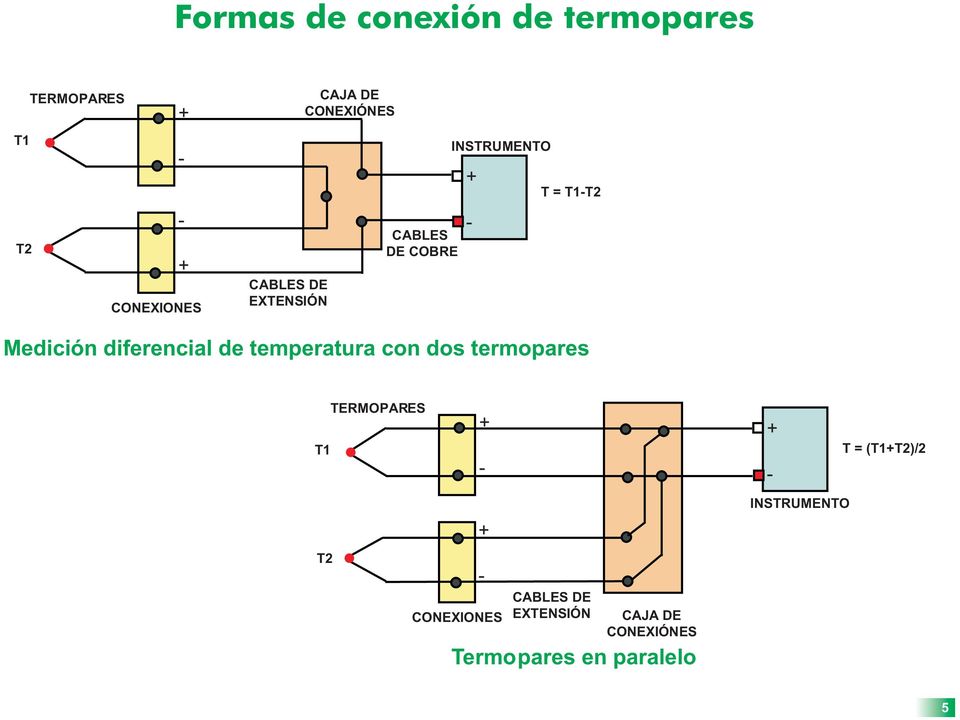 diferencial de temperatura con dos termopares T2 TERMOPARES