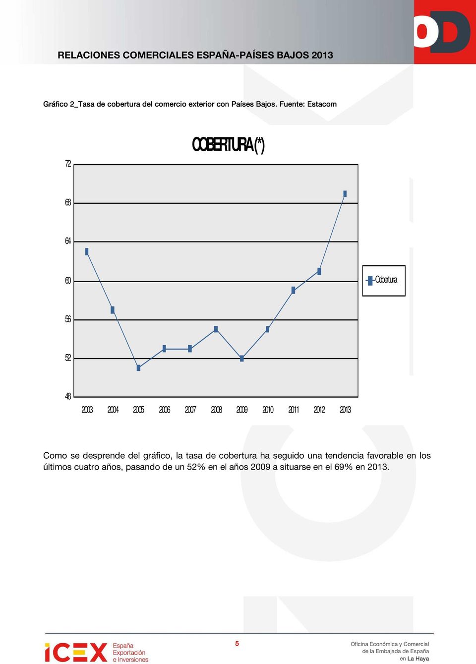 2010 2011 2012 2013 Como se desprende del gráfico, la tasa de cobertura ha seguido una tendencia