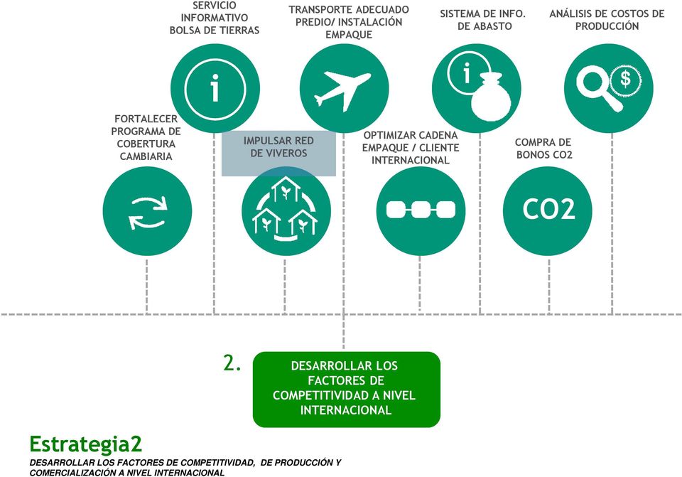 OPTIMIZAR CADENA EMPAQUE / CLIENTE INTERNACIONAL COMPRA DE BONOS CO2 CO2 2.