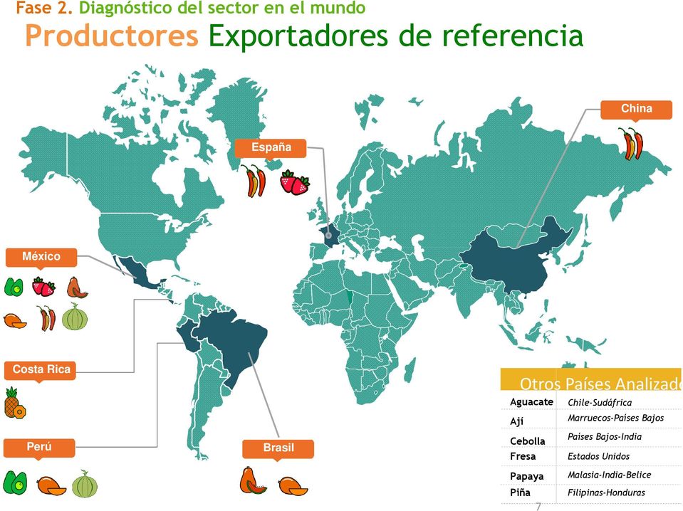CHINA CHNA España México COSTA ICA Costa Rica PERÚ Otros Países Analizados