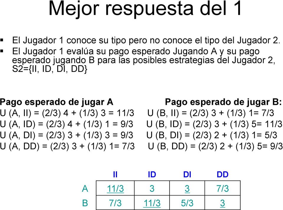 esperado de jugar A Pago esperado de jugar B: U (A, II) = (2/3) 4 + (1/3) 3 = 11/3 U (B, II) = (2/3) 3 + (1/3) 1= 7/3 U (A, ID) = (2/3) 4 + (1/3) 1 =