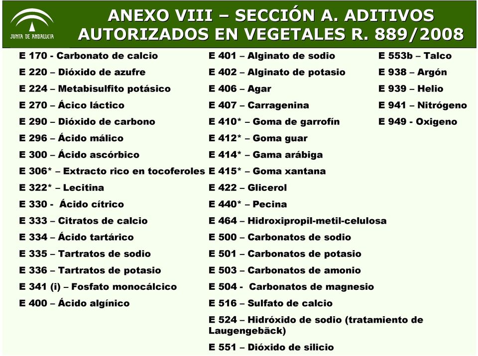 ANEXO VIII SECCIÓN A. ADITIVOS AUTORIZADOS EN VEGETALES R.