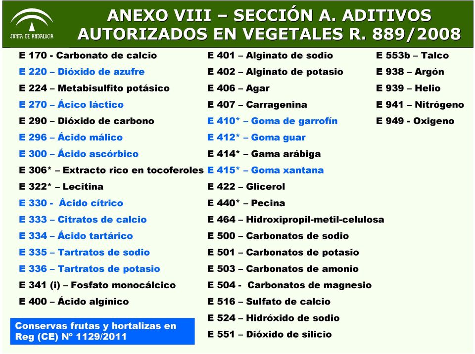 ANEXO VIII SECCIÓN A. ADITIVOS AUTORIZADOS EN VEGETALES R.