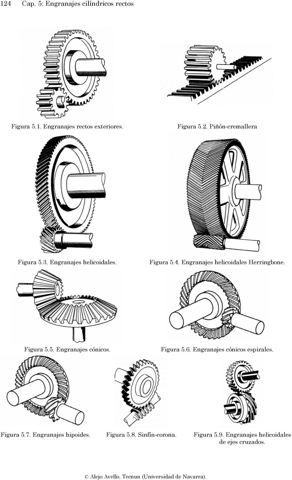 Figura 5.6. Engranajes cónicos espirales. Figura 5.7. Engranajes hipoides. Figura 5.8.