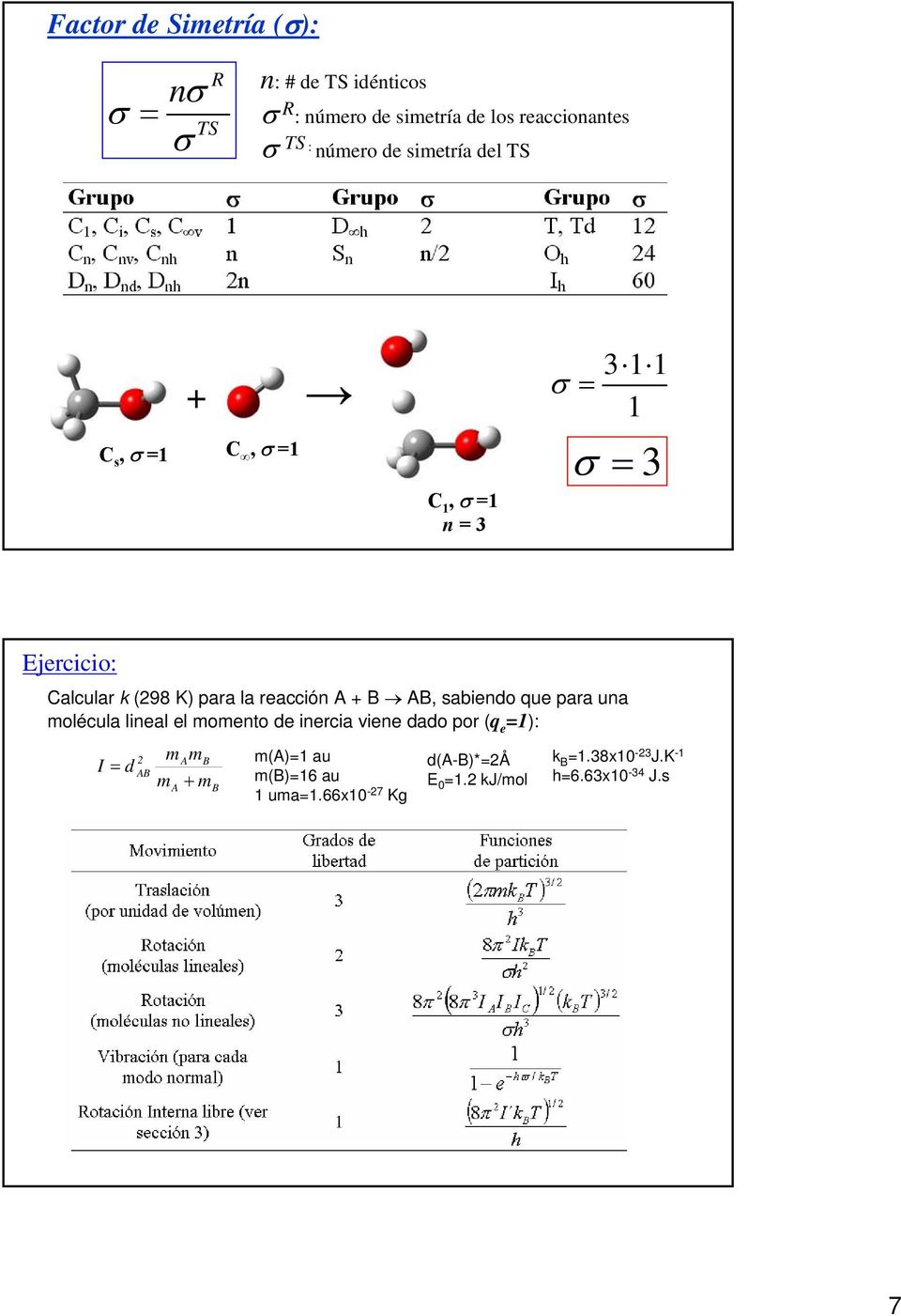 K) para la racción +, sabindo u para una molécula linal l momnto d inrcia vin dado por ( 1): I d