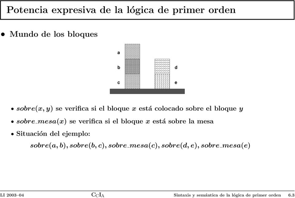 bloque x está sobre la mesa Situación del ejemplo: sobre(a, b), sobre(b, c), sobre mesa(c),