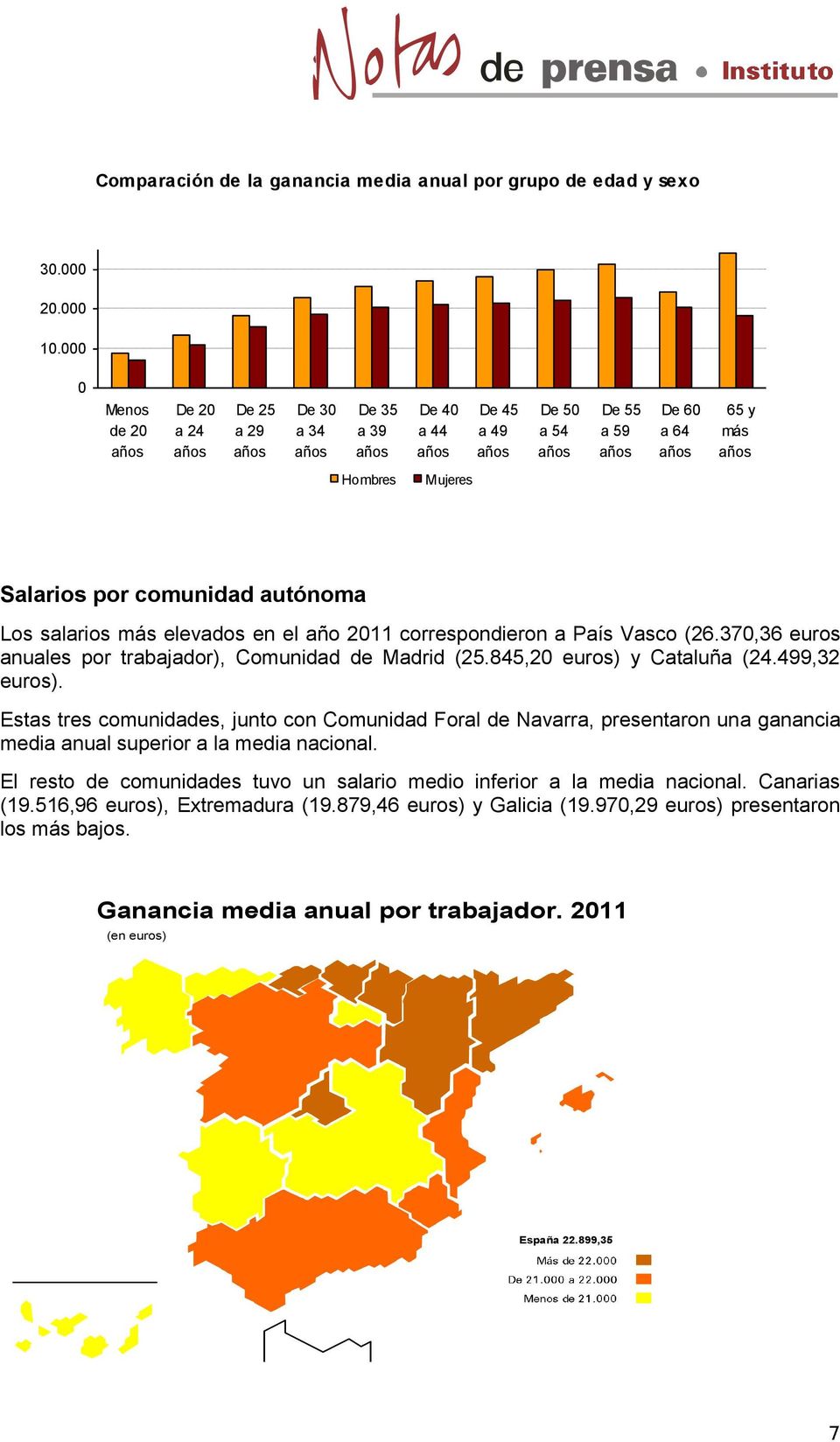 en el año 2011 correspondieron a País Vasco (26.370,36 euros es por trabajador), Comunidad de Madrid (25.845,20 euros) y Cataluña (24.499,32 euros).
