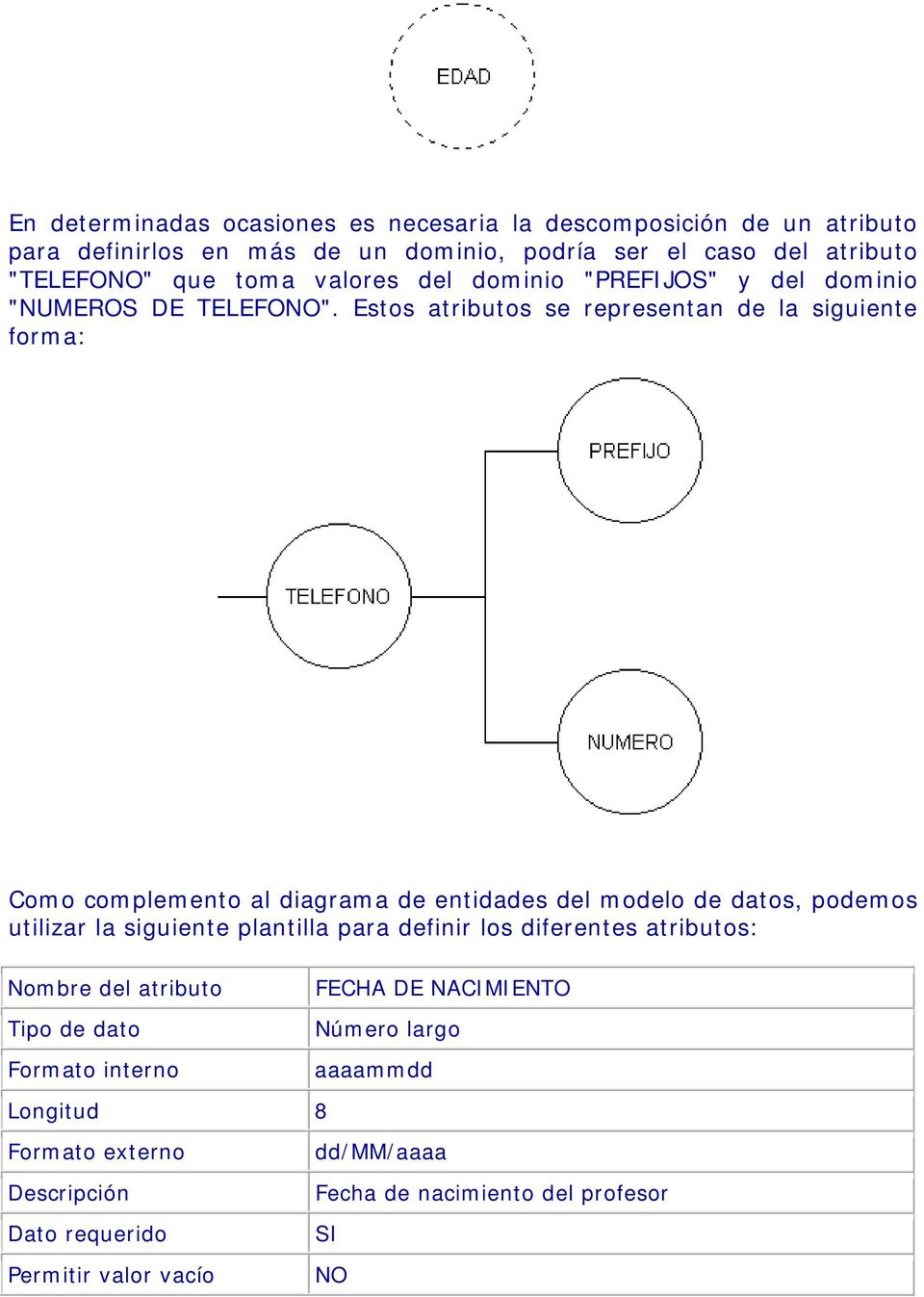 Estos atributos se representan de la siguiente forma: Como complemento al diagrama de entidades del modelo de datos, podemos utilizar la siguiente plantilla