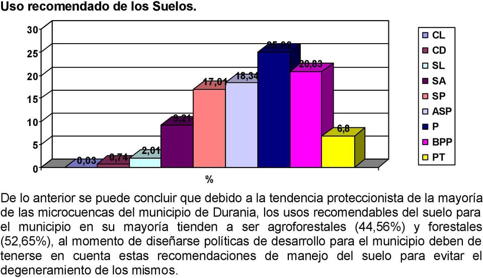mayoría de las microcuencas del municipio de Durania, los usos recomendables del suelo para el municipio en su mayoría tienden a ser