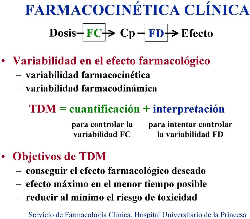 la variabilidad FC para intentar controlar la variabilidad FD Objetivos de TDM conseguir el efecto
