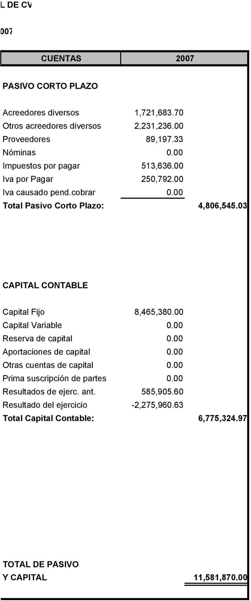 03 CAPITAL CONTABLE Capital Fijo 8,465,380.00 Capital Variable 0.00 Reserva de capital 0.00 Aportaciones de capital 0.