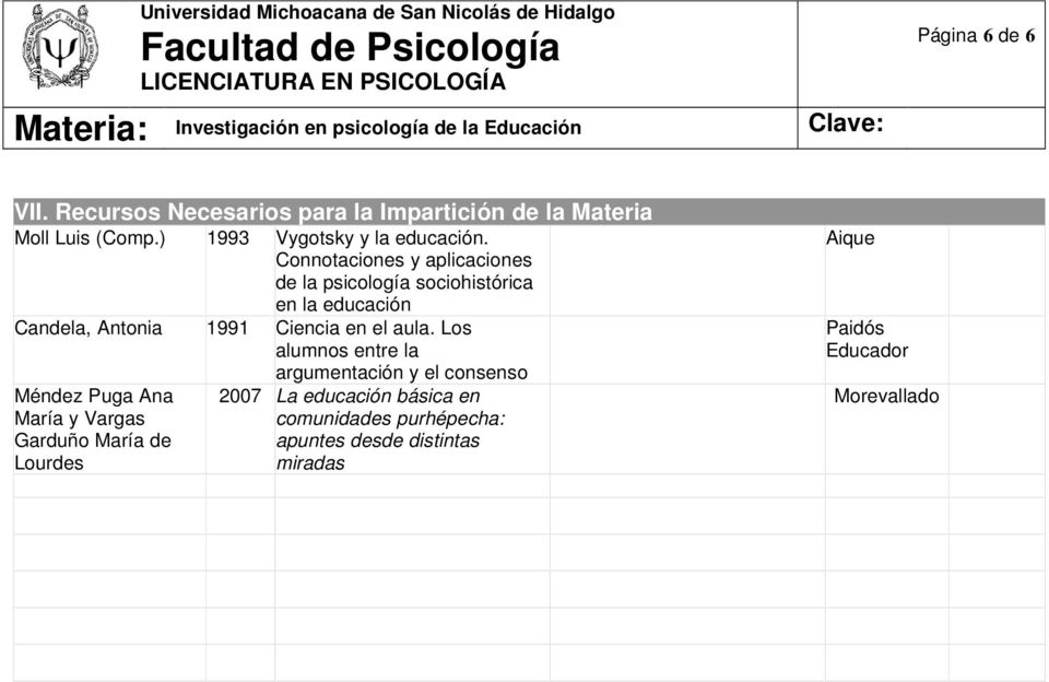 Connotaciones y aplicaciones de la psicología sociohistórica en la educación Candela, Antonia 1991 Ciencia en el