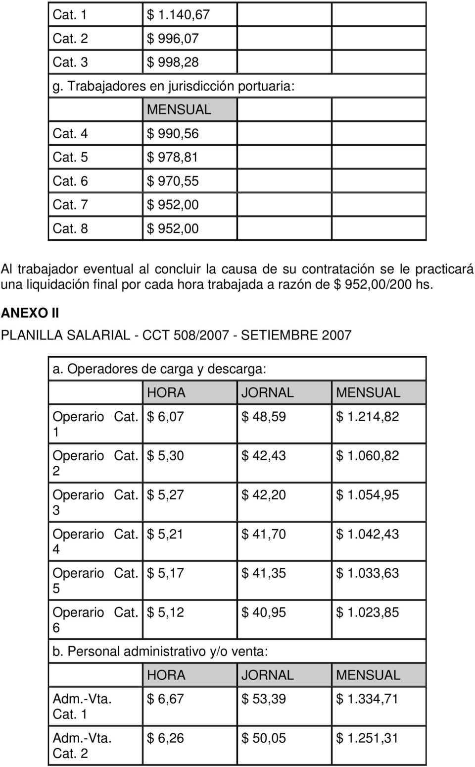 ANEXO II PLANILLA SALARIAL - CCT 508/007 - SETIEMBRE 007 a. Operadores de carga y descarga: $ 6,07 $ 48,59 $ 1.14,8 1 4 5 6 $ 5,0 $ 4,4 $ 1.060,8 $ 5,7 $ 4,0 $ 1.