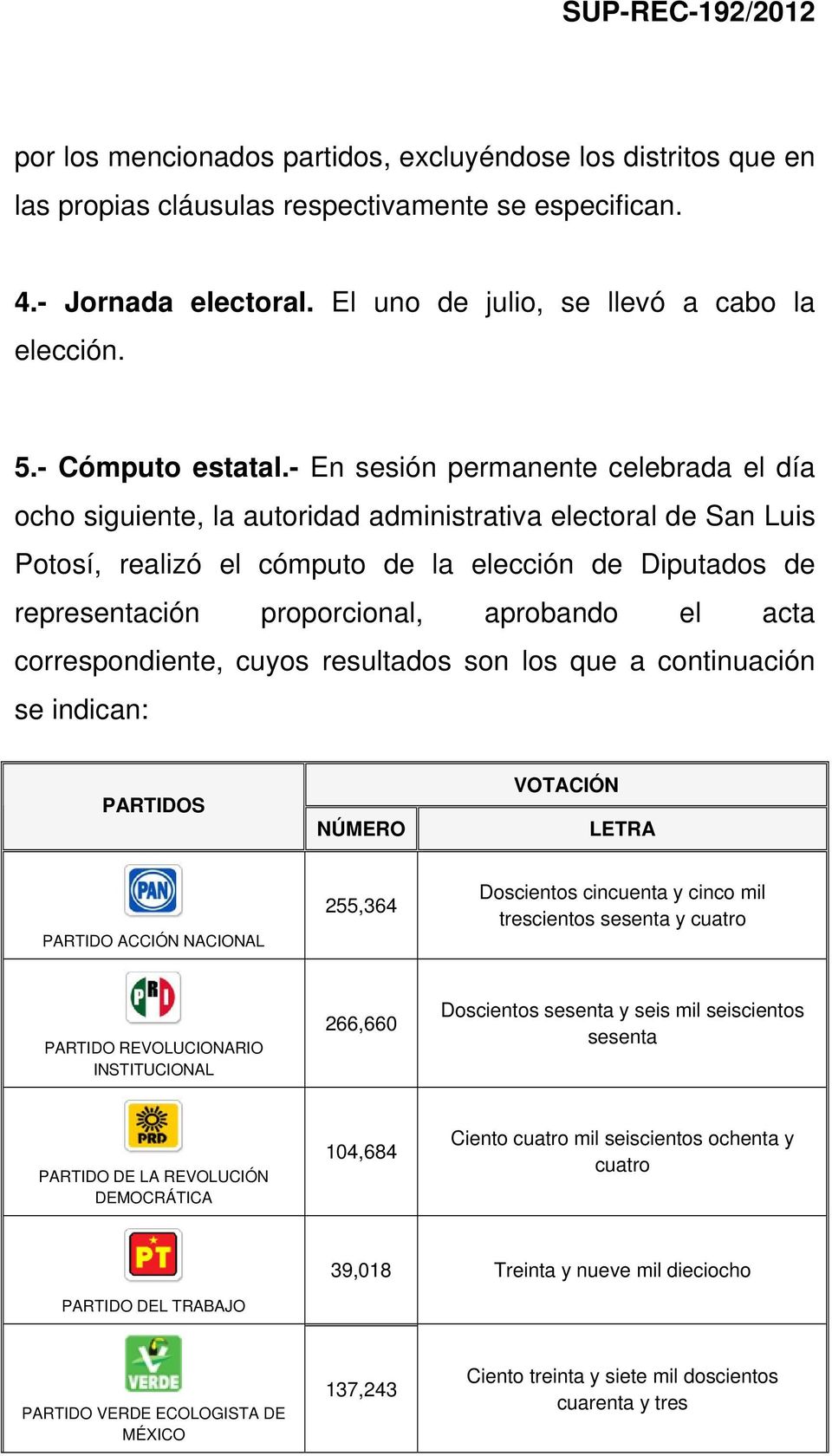 - En sesión permanente celebrada el día ocho siguiente, la autoridad administrativa electoral de San Luis Potosí, realizó el cómputo de la elección de Diputados de representación proporcional,