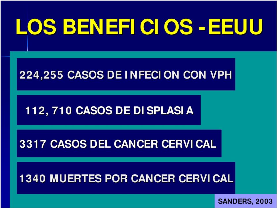 DISPLASIA 3317 CASOS DEL CANCER