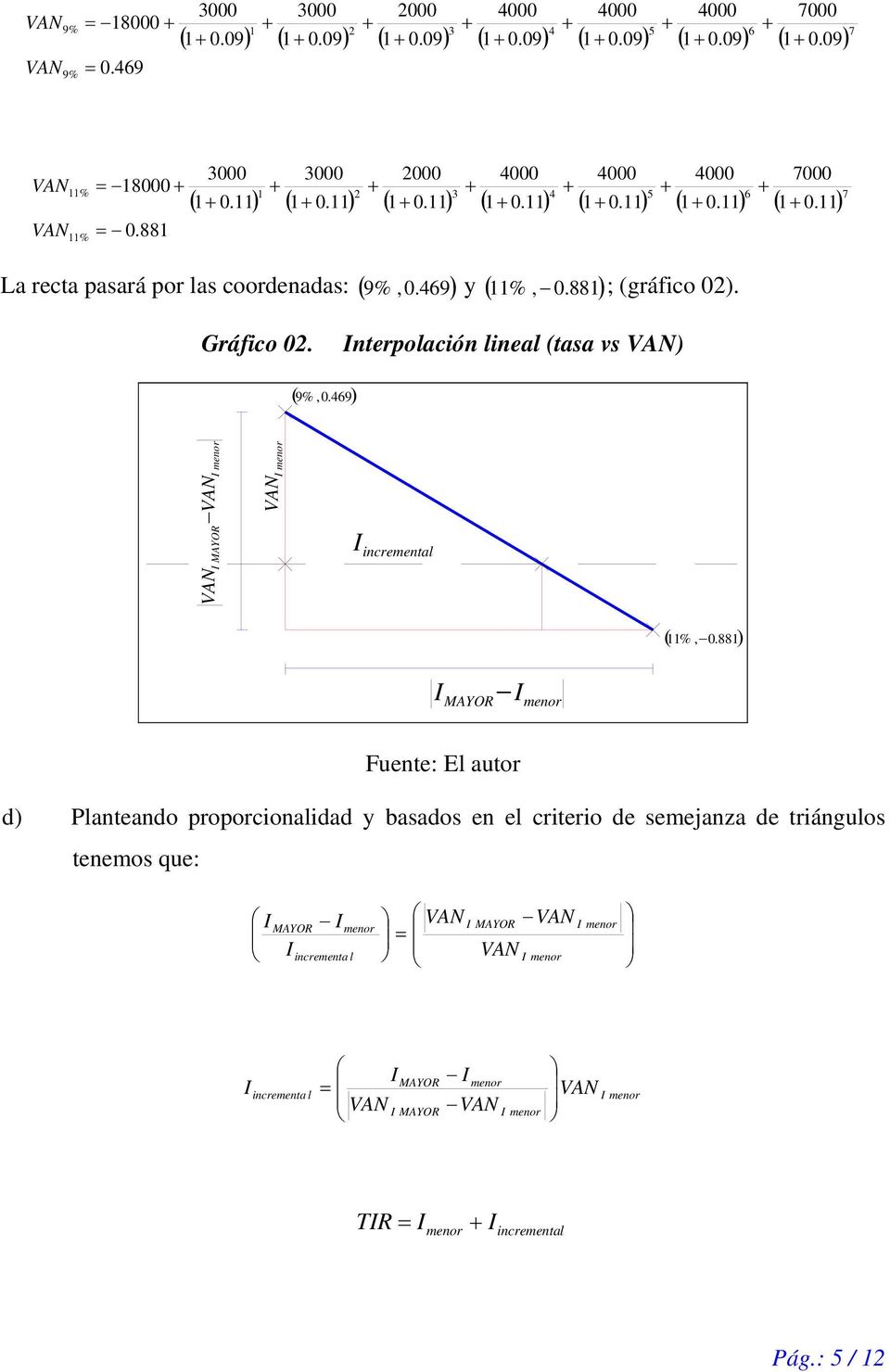 469) y ( 11%, 0.881) ; (gráfico 02). 7 Gráfico 02. nterpolación lineal (tasa vs ) ( 9%,0.469) MAYOR incremental ( 11%, 0.