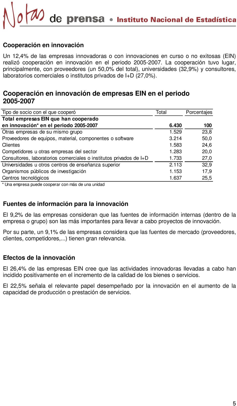 Cooperación en innovación de empresas EIN en el periodo 2005-2007 Tipo de socio con el que cooperó Total Porcentajes Total empresas EIN que han cooperado en innovación* en el periodo 2005-2007 6.