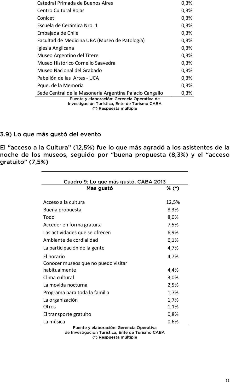 Grabado 0,3% Pabellón de las Artes UCA 0,3% Pque.