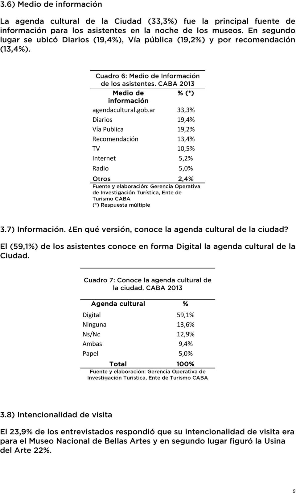 ar 33,3% Diarios 19,4% Vía Publica 19,2% Recomendación 13,4% TV 10,5% Internet 5,2% Radio 5,0% Otros 2,4% de Investigación Turística, Ente de Turismo CABA (*) Respuesta múltiple 3.7) Información.