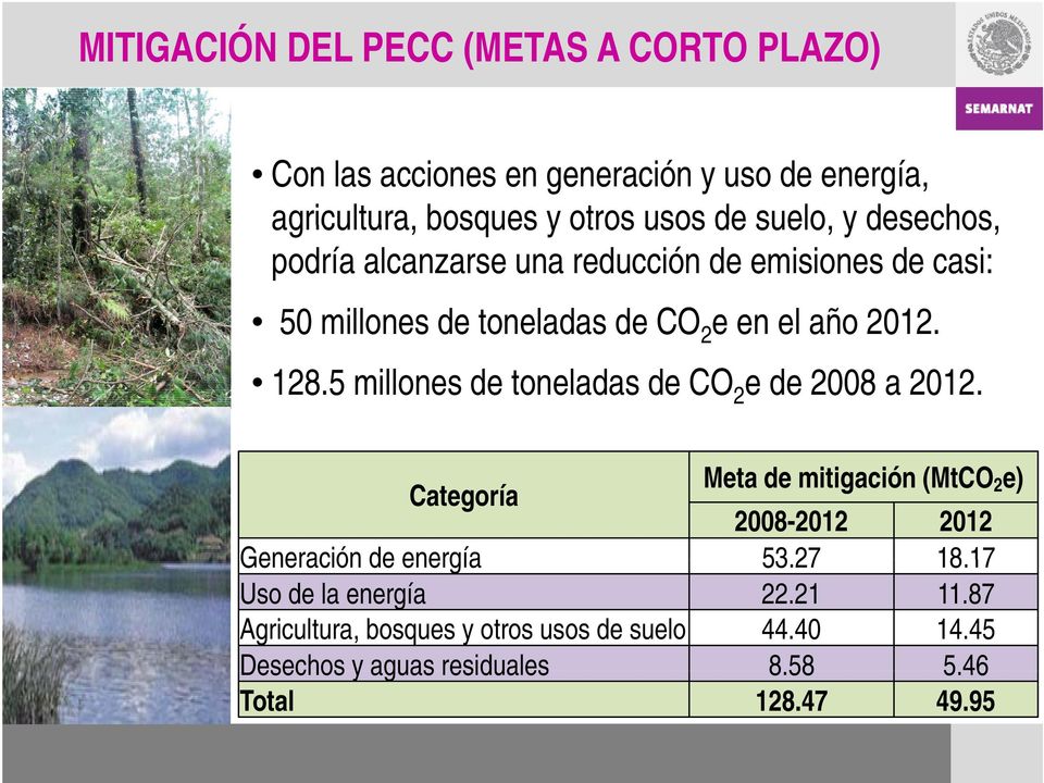 5 millones de toneladas de CO 2 e de 2008 a 2012. Categoría Meta de mitigación (MtCO 2 e) 2008-2012 2012 Generación de energía 53.27 18.