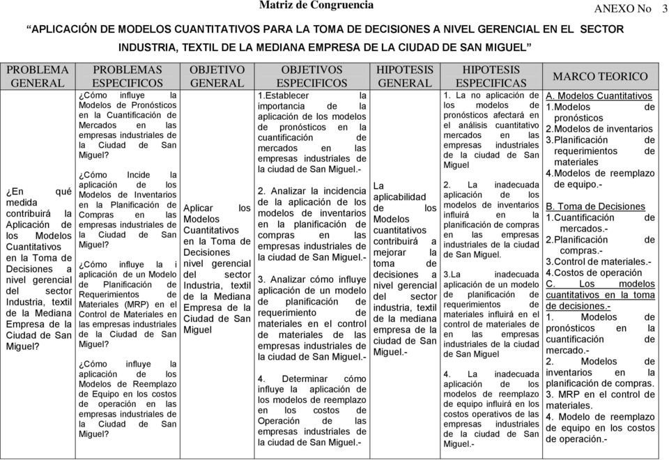 Cómo Incide la aplicación de los Modelos de Inventarios en la Planificación de Compras en las empresas industriales de la Ciudad de San Miguel?