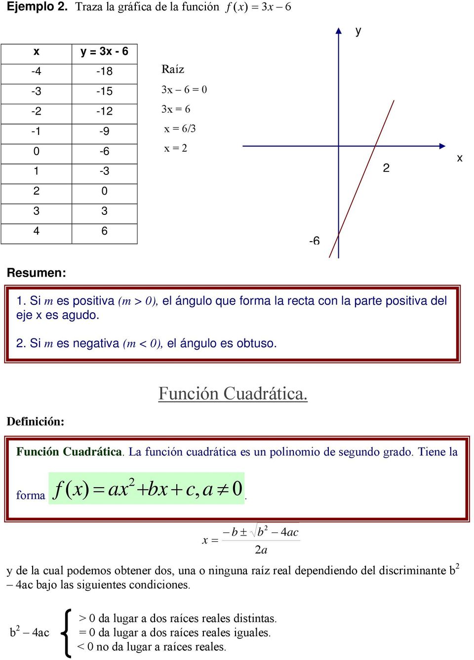 Función Cuadrática. La función cuadrática es un polinomio de segundo grado. Tiene la Para hallar las raíces de una función cuadrática, utilizamos la fórmula general de forma = a + b + c, a.